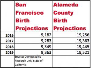 SF.Alameda.Counties,PopProj.2016-2019.StateDRU